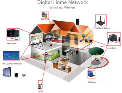 home-network-installation